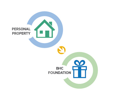Image showing information on gifts of personal property.